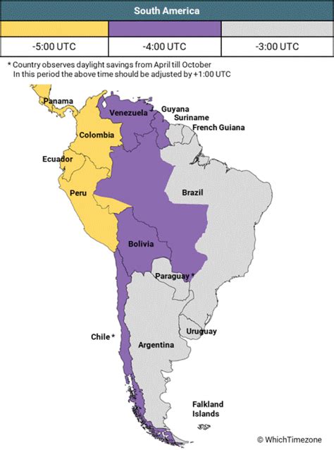 peru time zone to ist